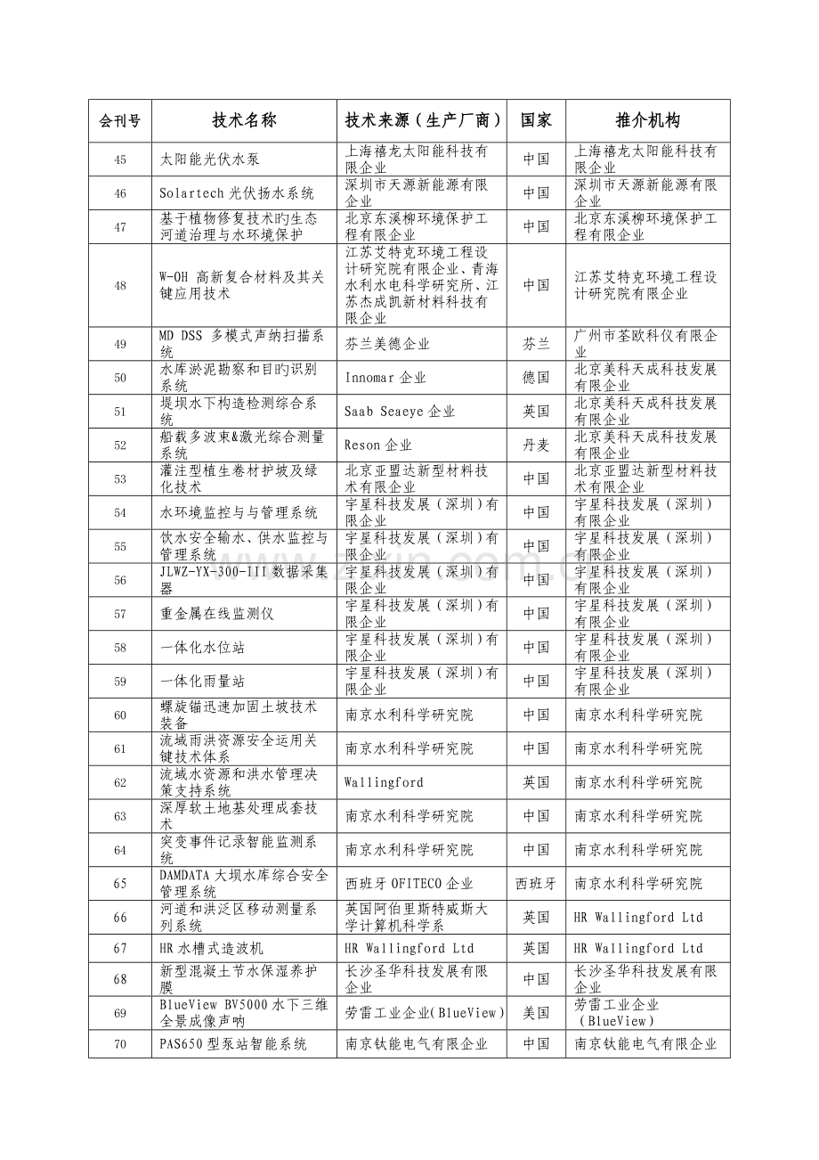 第九届国际水利先进技术产品推介会.doc_第3页