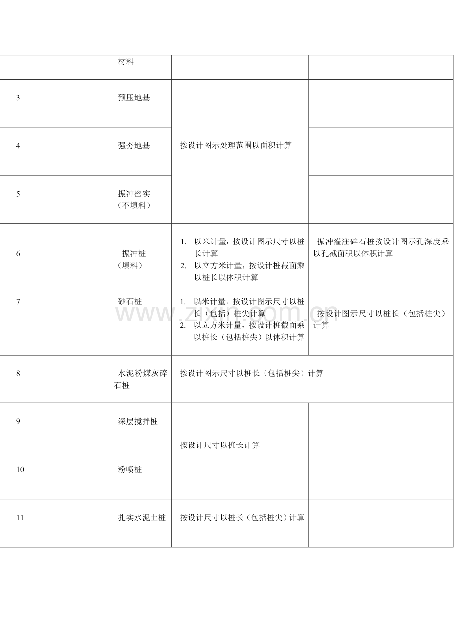 清单与定额计算规则.doc_第3页