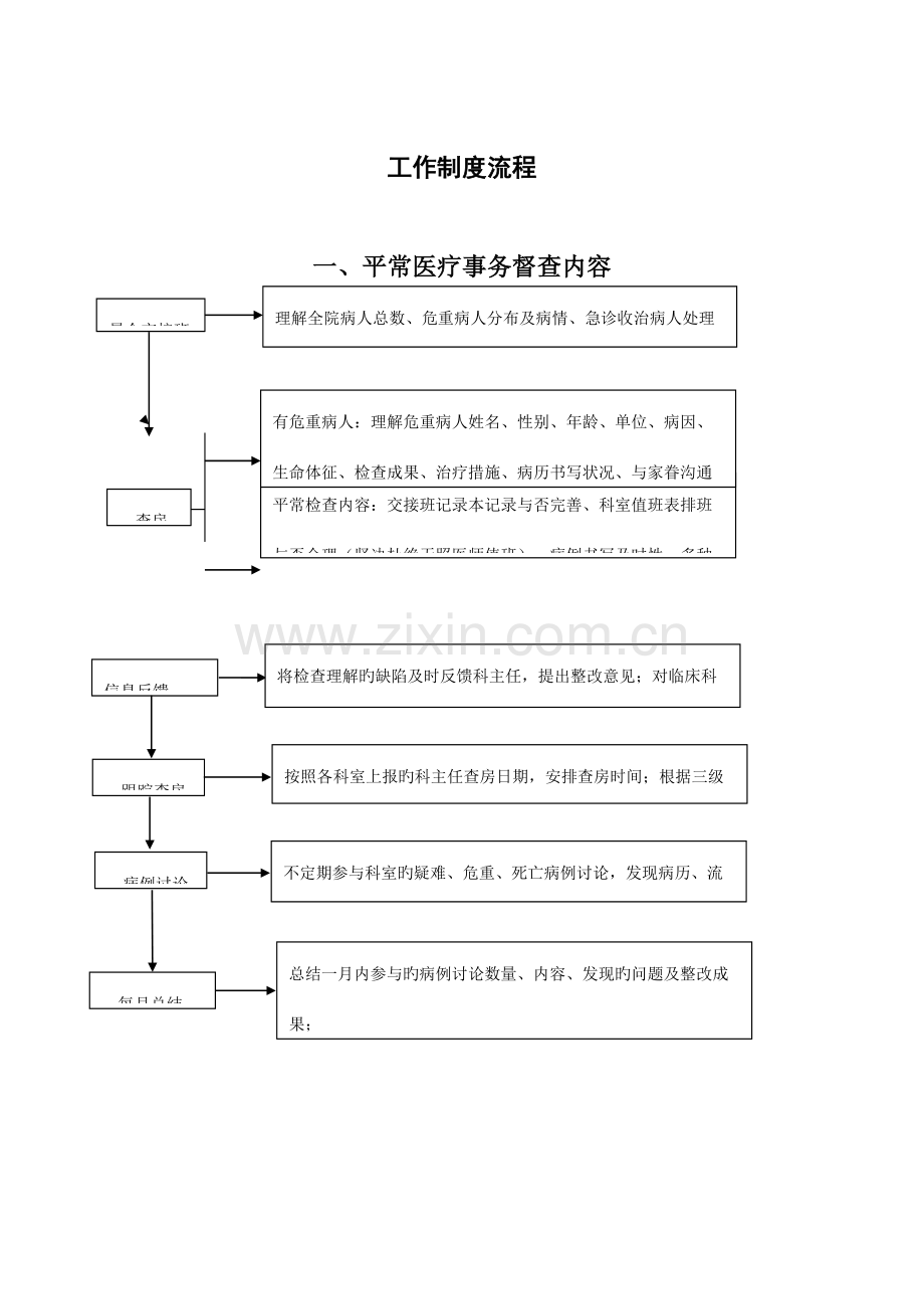 2023年医务科流程全套.doc_第2页