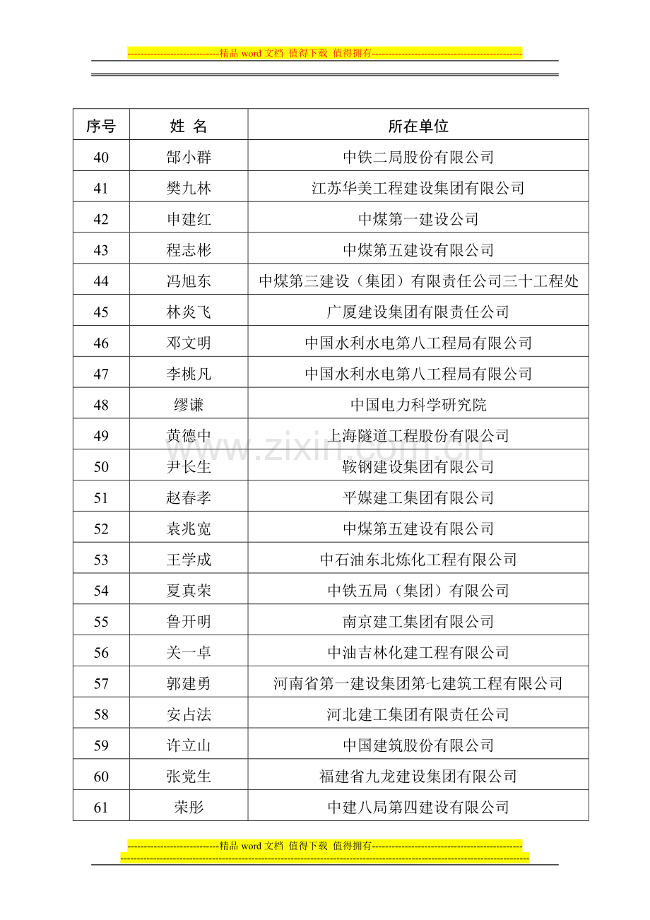 2009年度中国施工企业管理协会-科学技术奖技术创新先进个人名单.doc_第3页