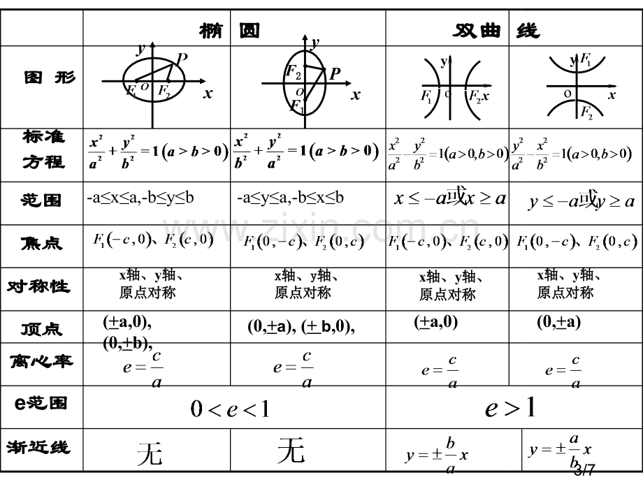 成考圆锥曲线复习课省名师优质课赛课获奖课件市赛课百校联赛优质课一等奖课件.ppt_第3页