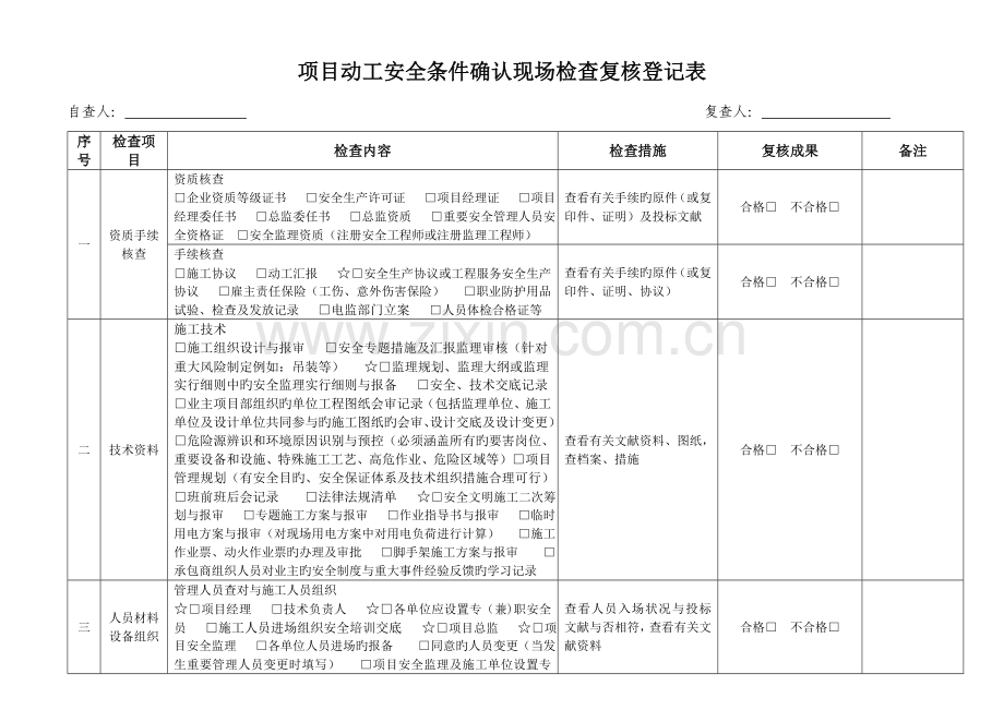 项目开工安全条件确认现场检查复核记录表.doc_第2页