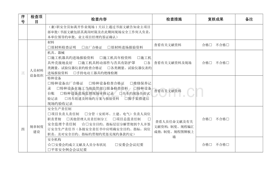 项目开工安全条件确认现场检查复核记录表.doc_第3页