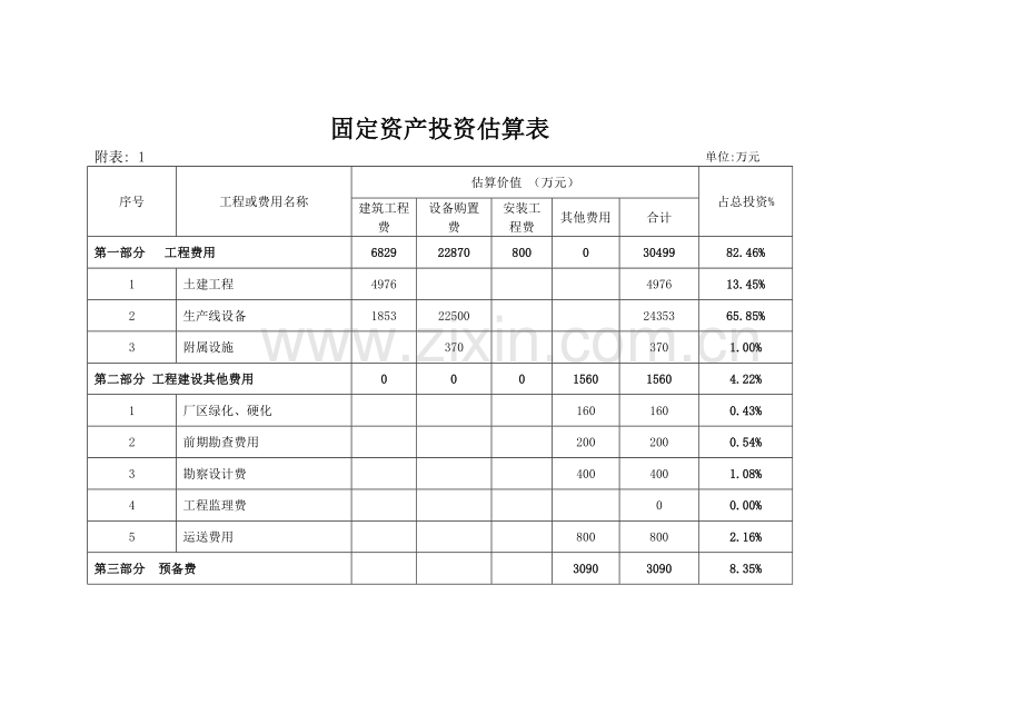 项目可研附表.doc_第1页