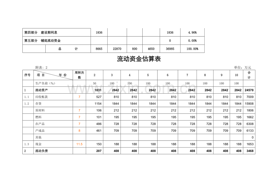 项目可研附表.doc_第2页