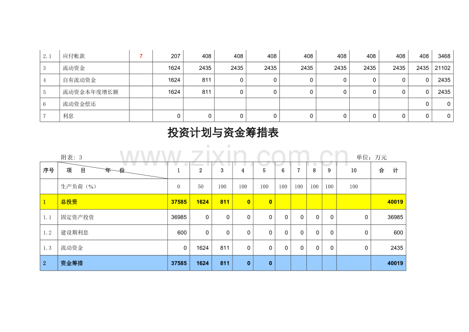 项目可研附表.doc_第3页