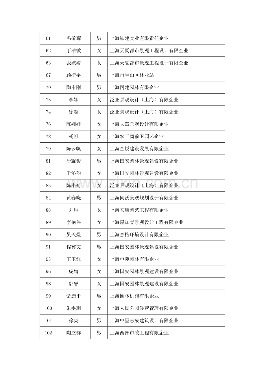 绿化和容专业工程师绿化林业专业基础知识考试成绩合格.doc_第3页