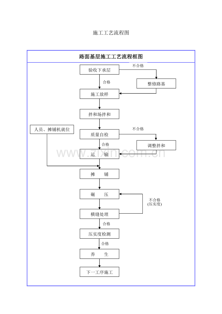 水稳砂砾基层施工方案.doc_第3页