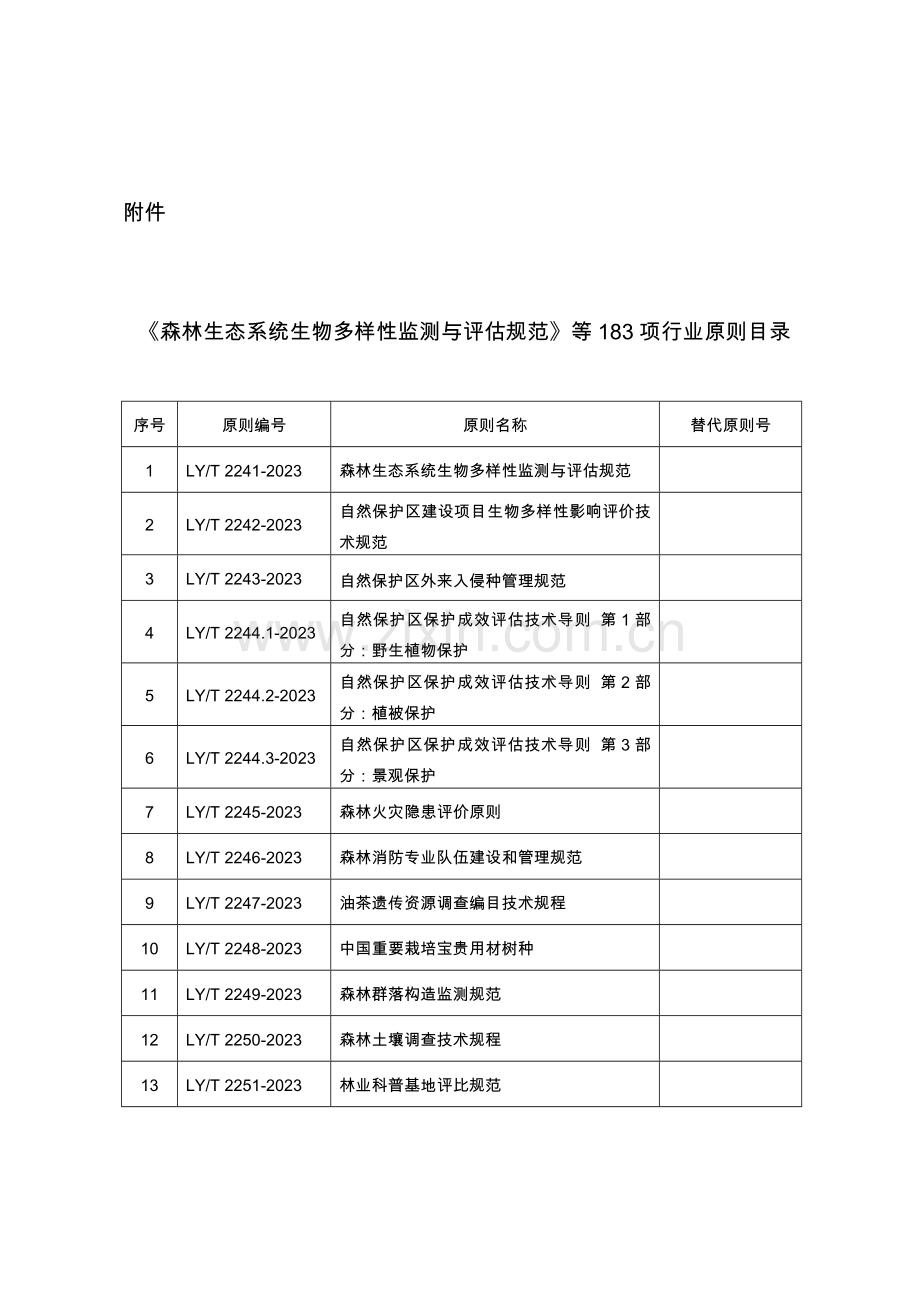 森林生态系统生物多样性监测与评价规范等项行业标准.doc_第1页