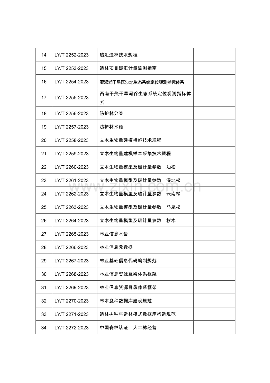 森林生态系统生物多样性监测与评价规范等项行业标准.doc_第2页