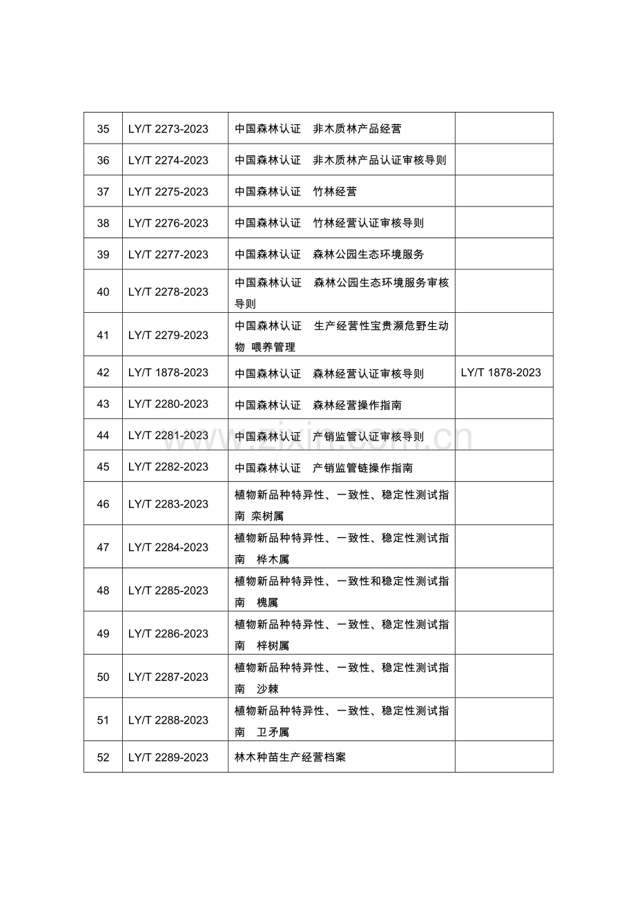 森林生态系统生物多样性监测与评价规范等项行业标准.doc_第3页