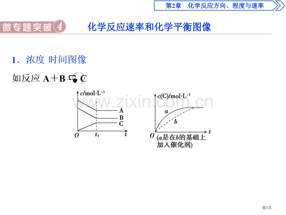 微专题突破4化学反应速率和化学平衡图像市公开课一等奖省优质课赛课一等奖课件.pptx_第1页