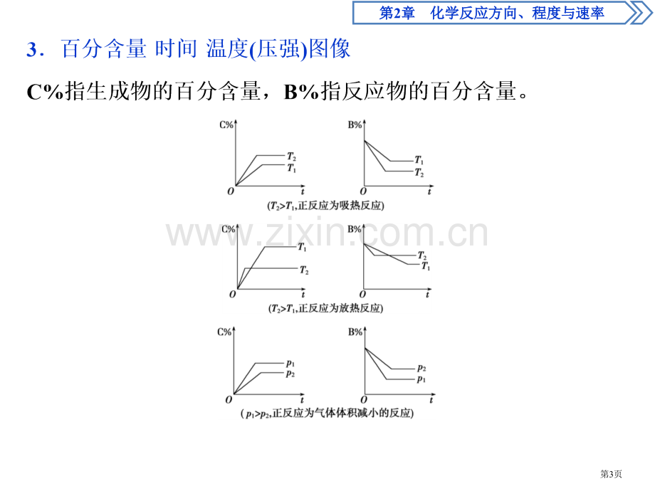 微专题突破4化学反应速率和化学平衡图像市公开课一等奖省优质课赛课一等奖课件.pptx_第3页