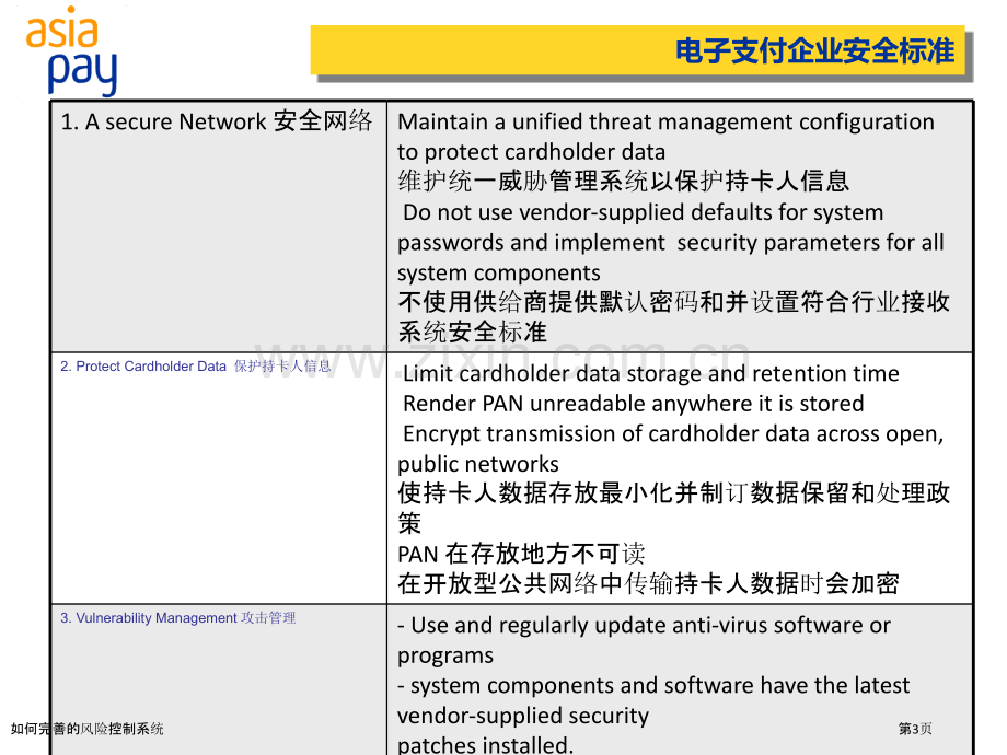 如何完善的风险控制系统.pptx_第3页