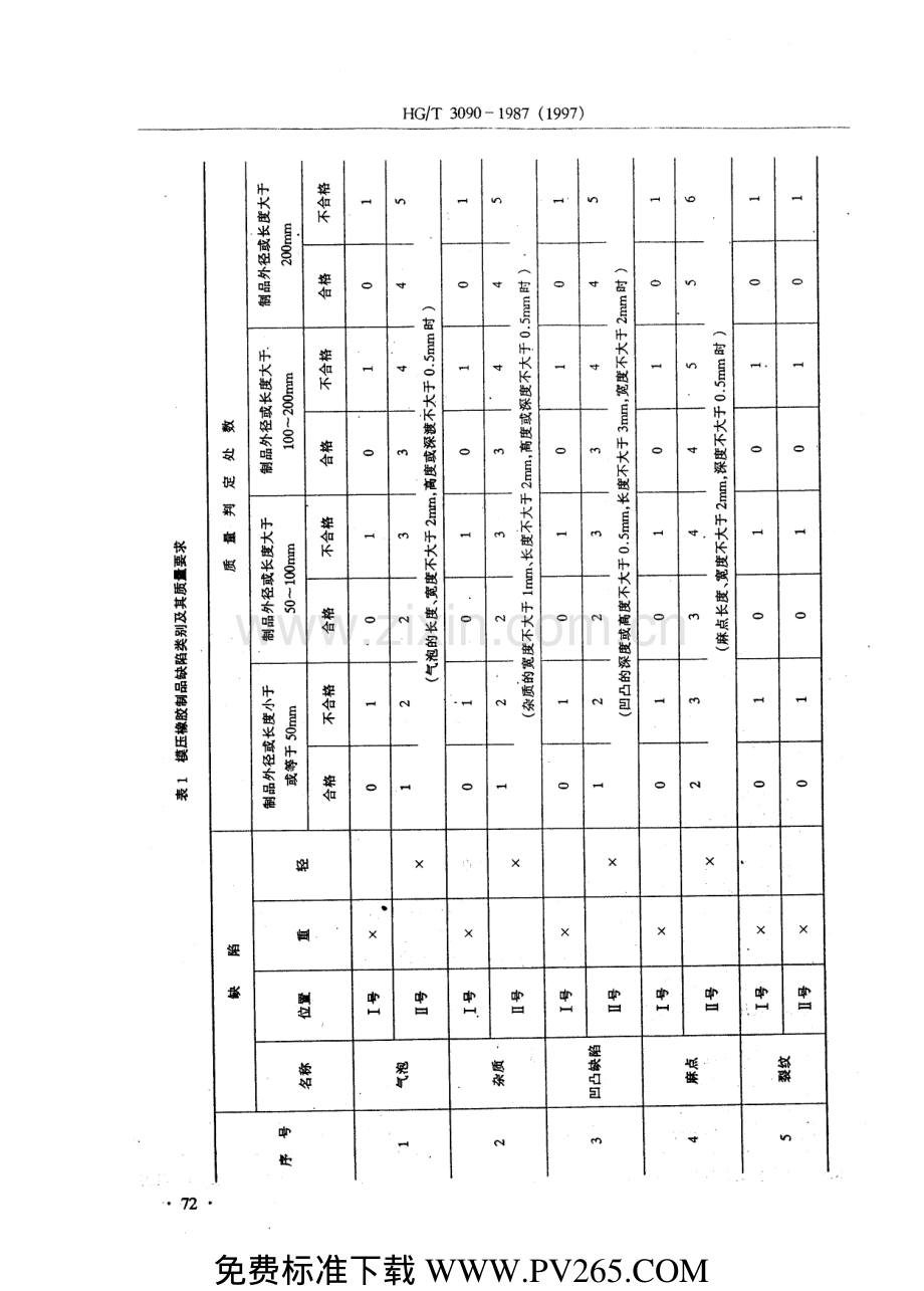 HG∕T 3090-1987(1997) 模压和压出橡胶制品外观质量的一般规定.pdf_第2页