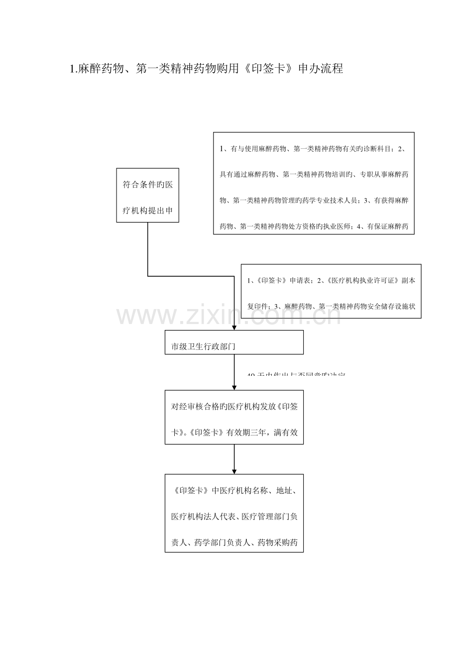 麻醉药品管理种流程图.doc_第2页