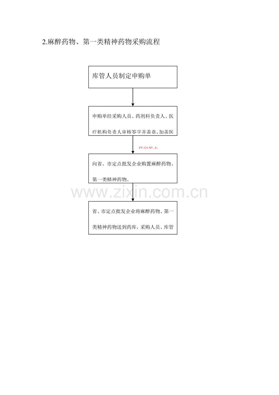 麻醉药品管理种流程图.doc_第3页