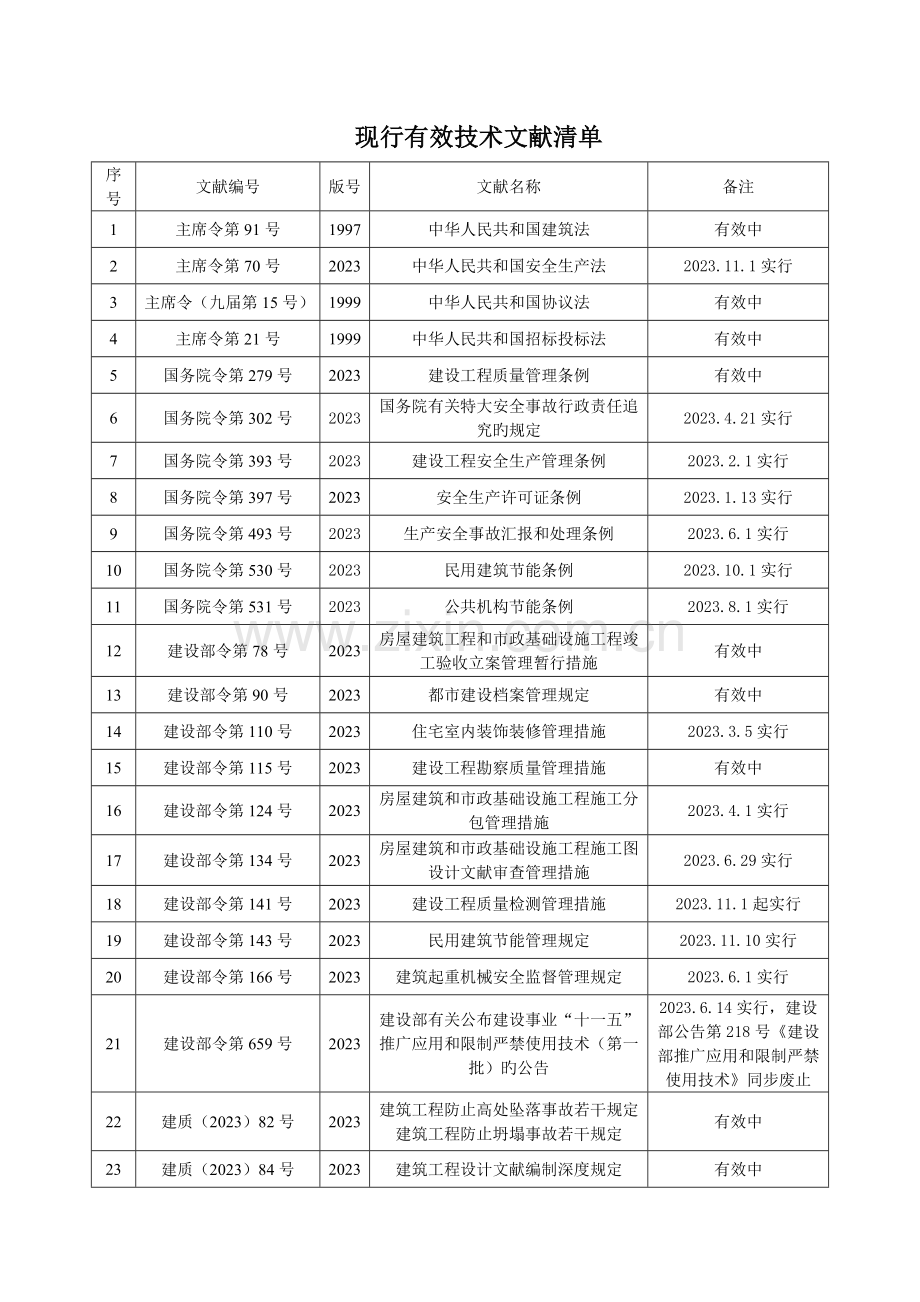 技术规范标准和规程管理制度.doc_第3页