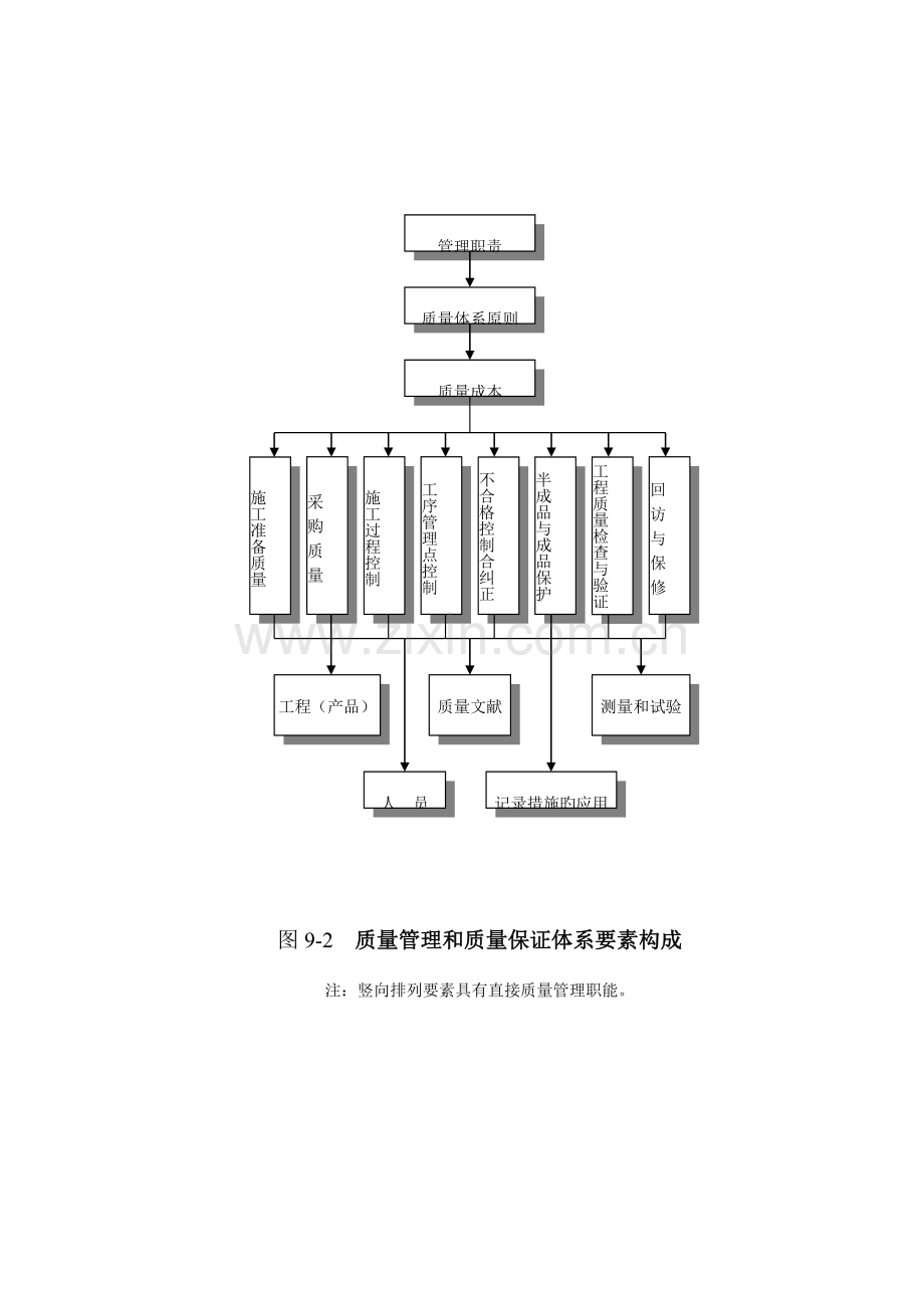 质量工期安全文明保证措施.doc_第2页