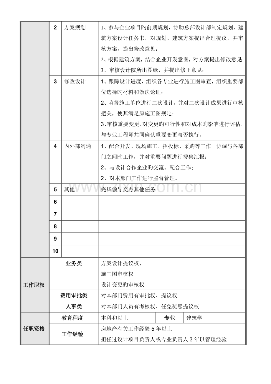 项目公司设计部岗位说明书汇编.doc_第3页