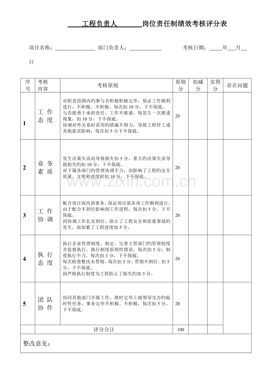 绩效考核评分表-汇总表.doc_第1页