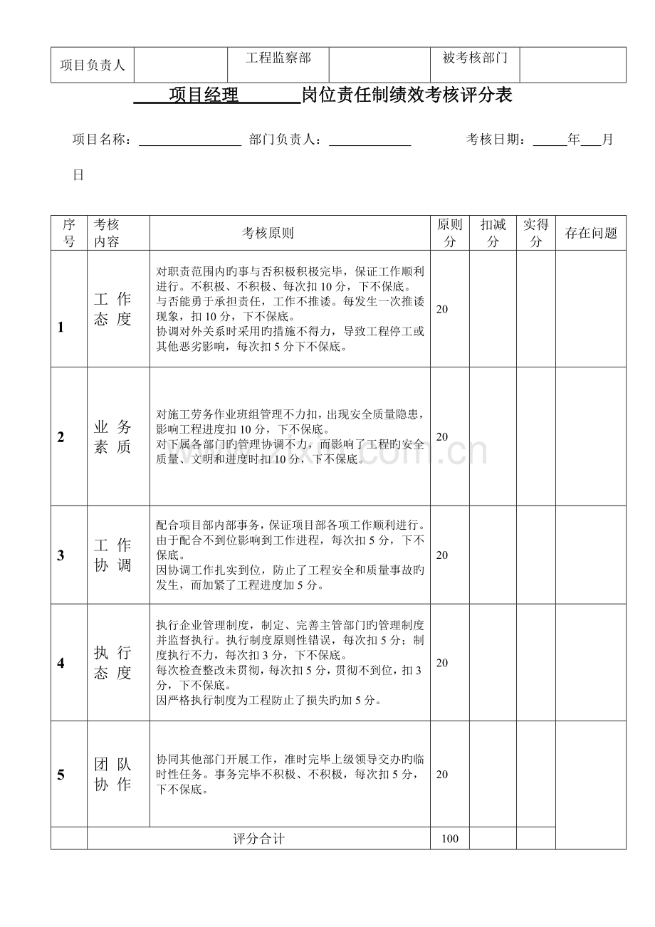 绩效考核评分表-汇总表.doc_第2页