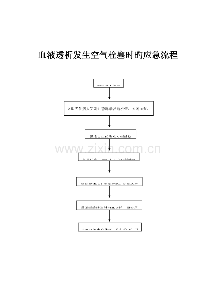 血液透析应急流程图(2).doc_第1页