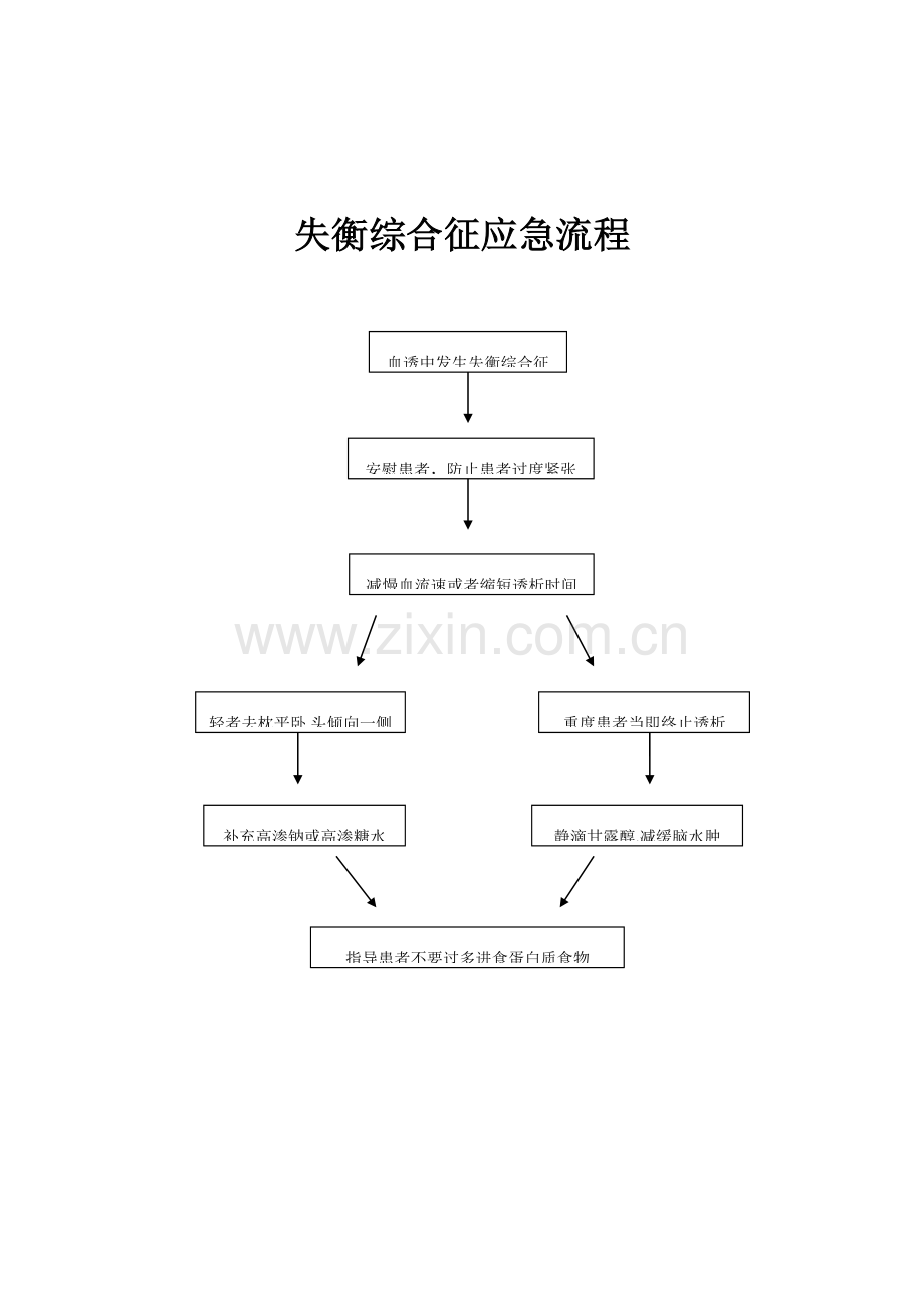 血液透析应急流程图(2).doc_第2页