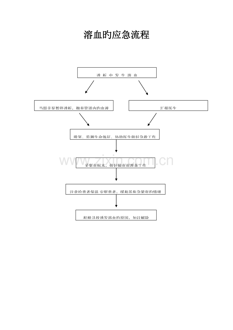 血液透析应急流程图(2).doc_第3页