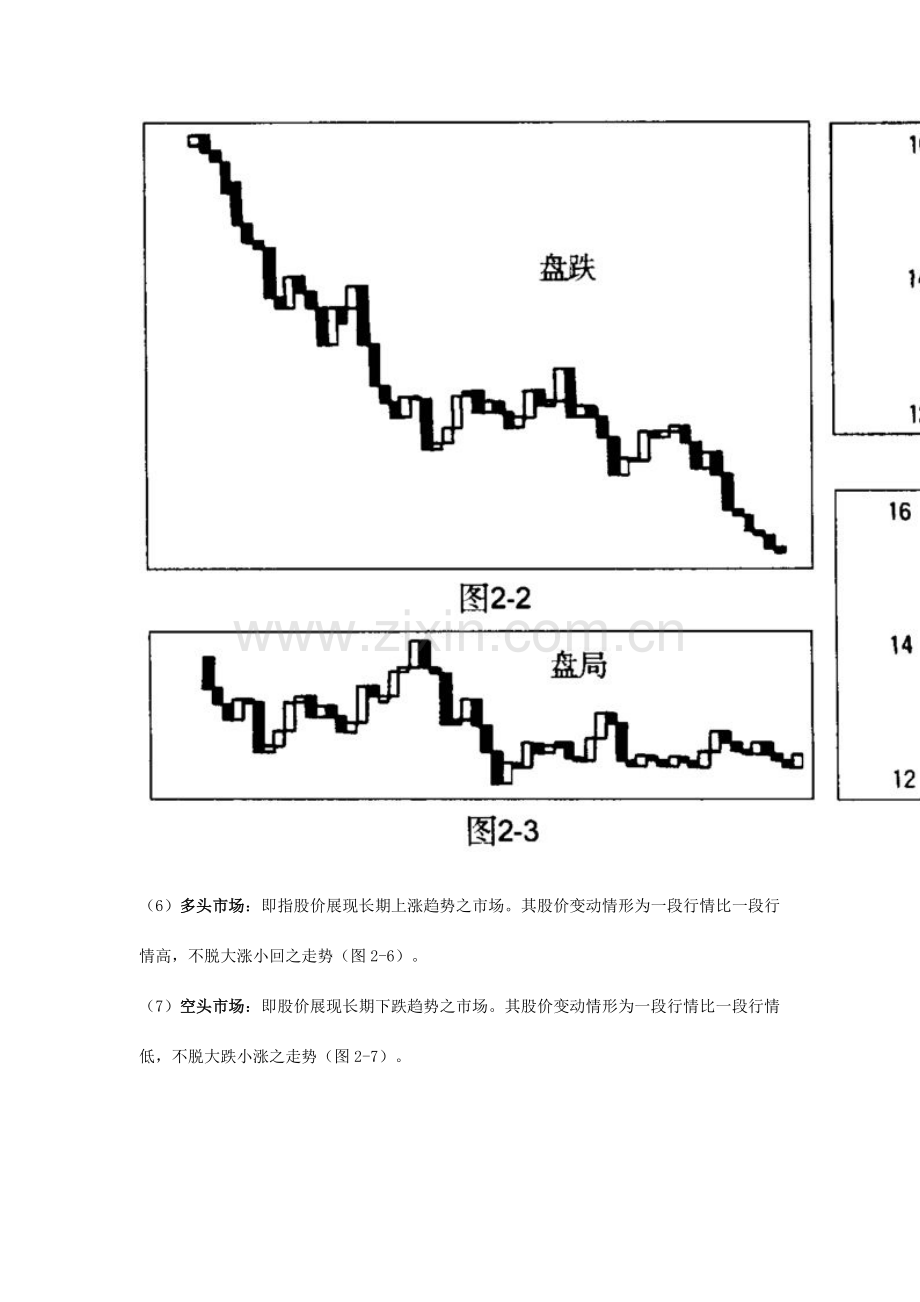 股票技术分析名词解释.doc_第3页