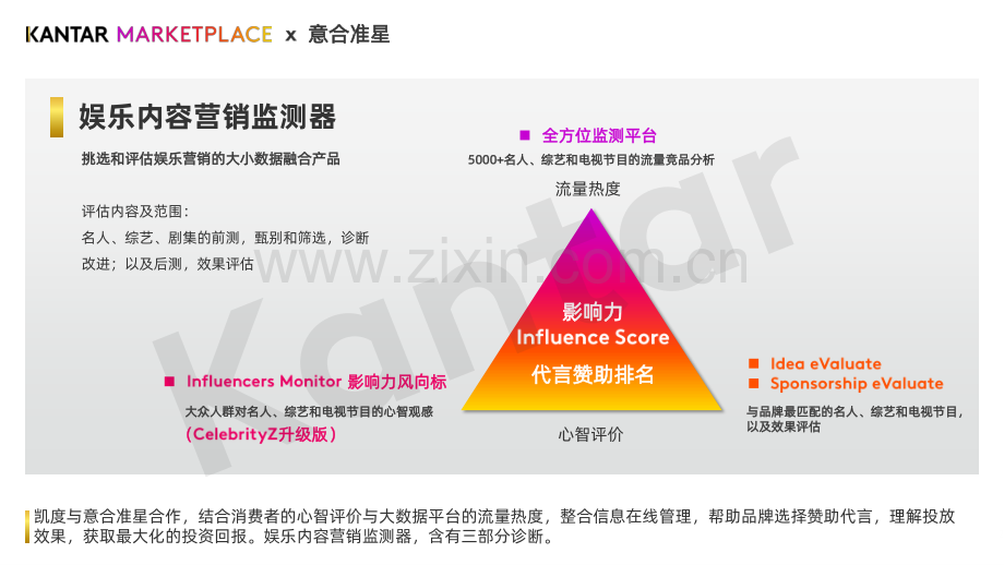 凯度综艺赞助评估体系报告.pdf_第2页