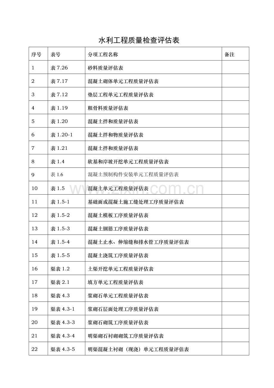 水利水电工程资料表格范文.doc_第1页