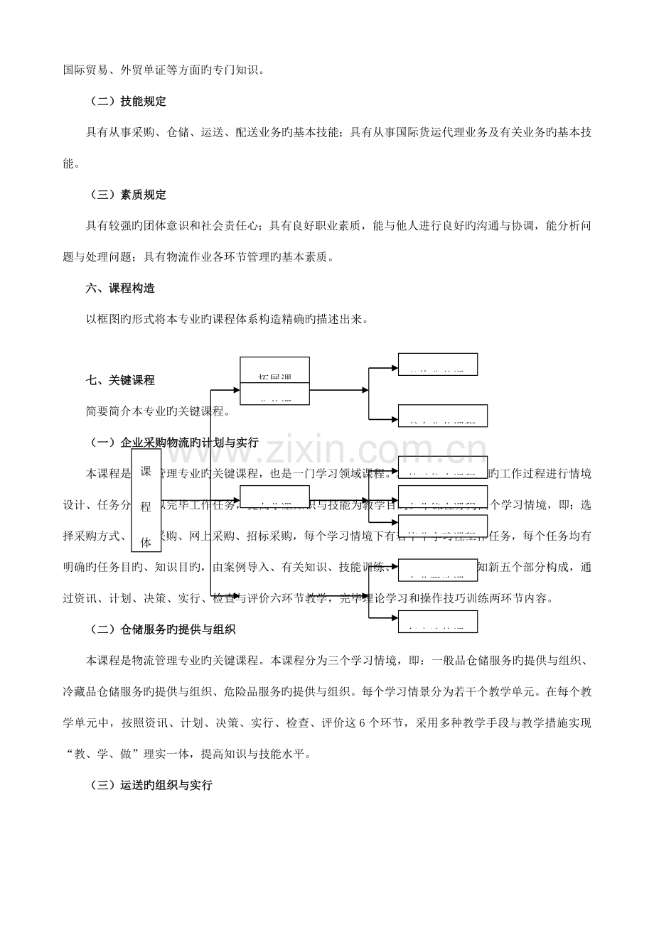 级物流管理专业人才培养方案.docx_第2页