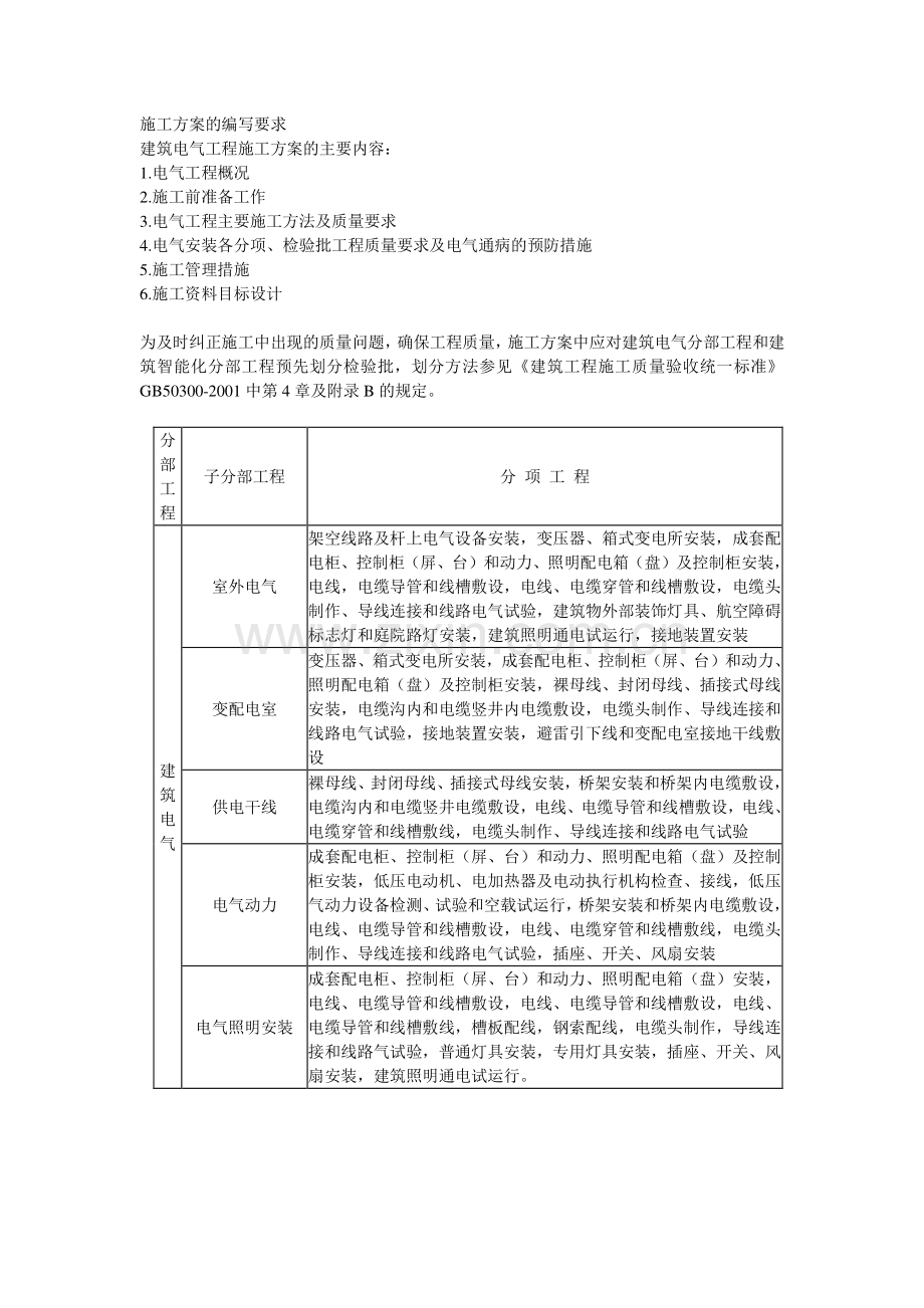 施工方案的编写要求.doc_第1页