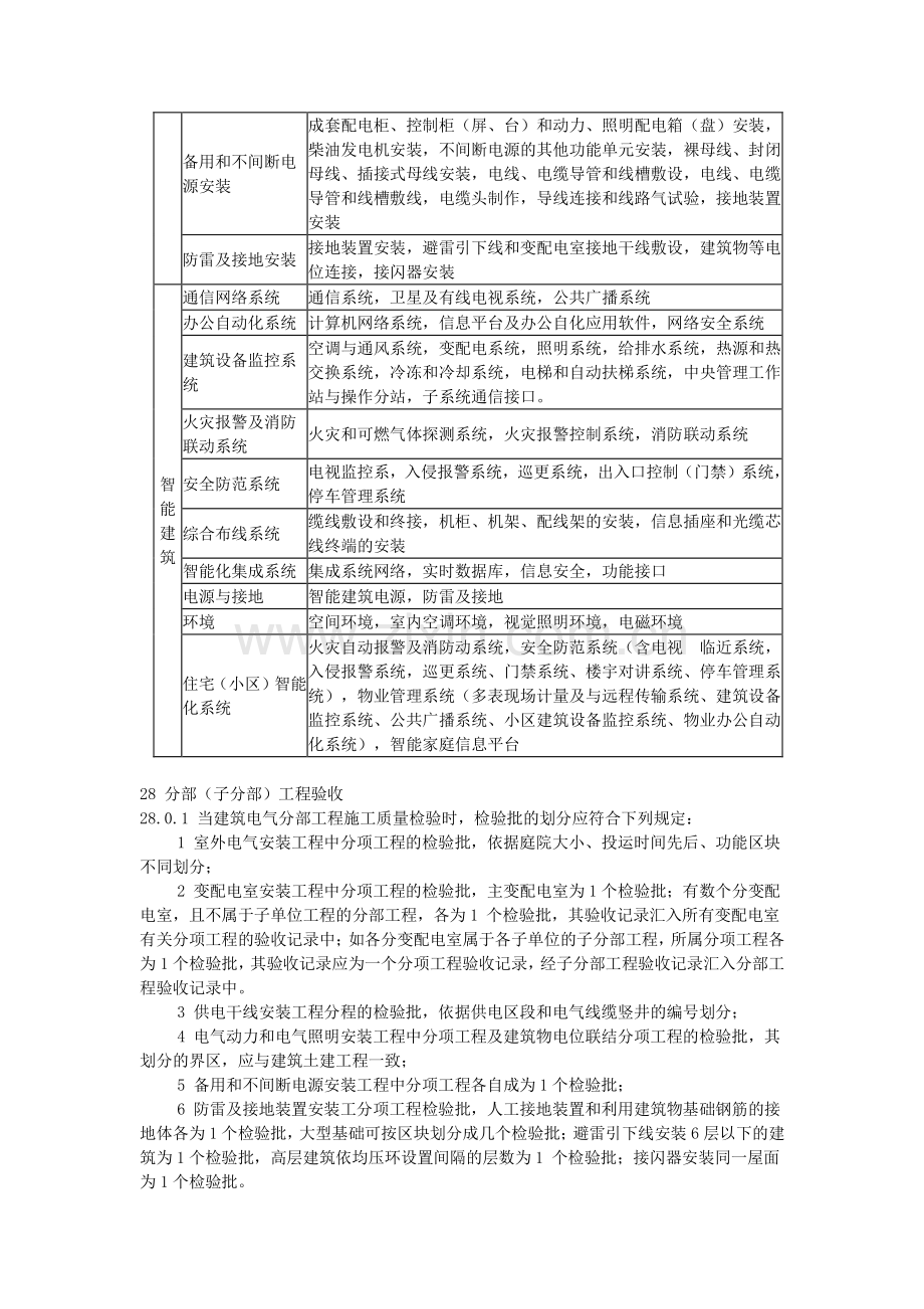 施工方案的编写要求.doc_第2页