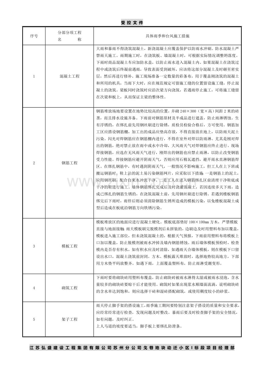 戈巷季节性施工方案修订稿.doc_第2页