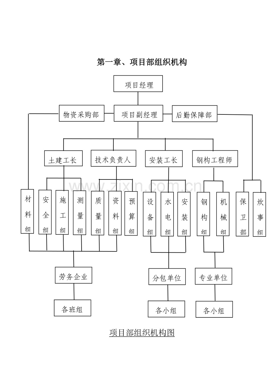 项目部工期保证体系总结.doc_第2页