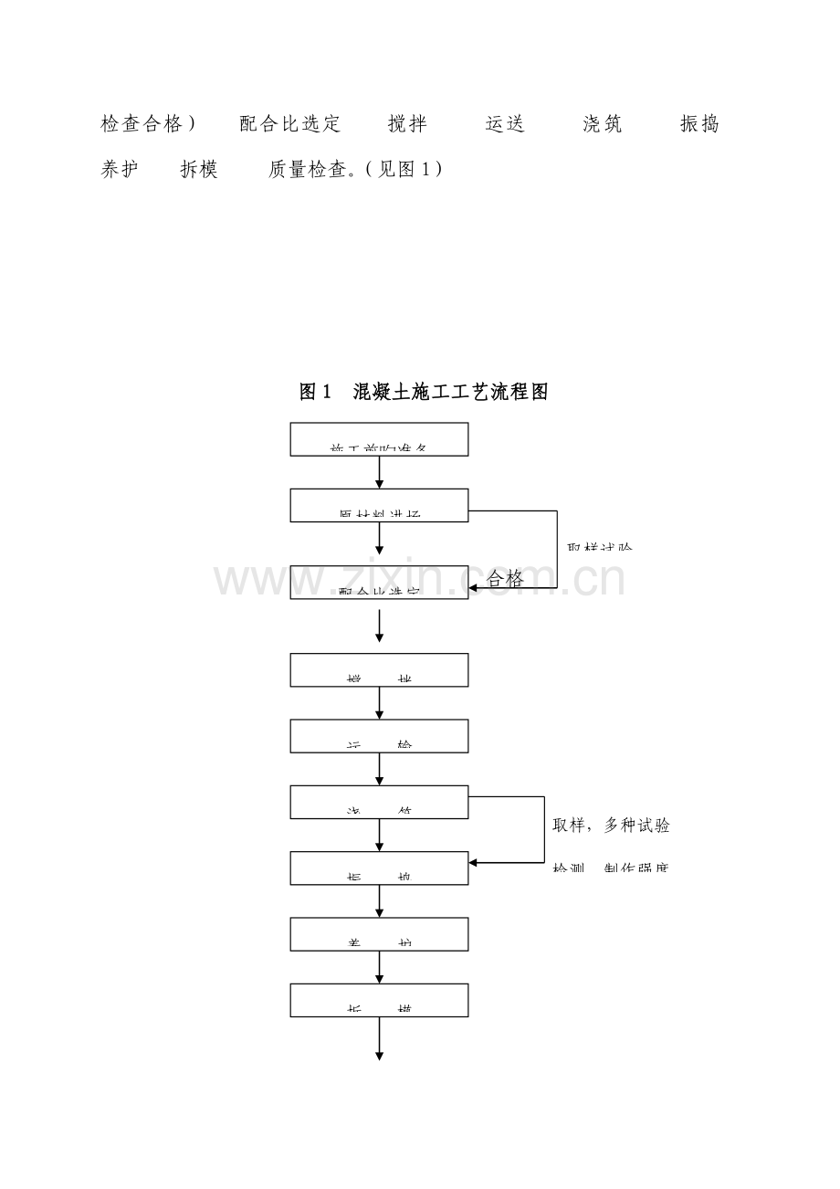 现浇箱梁混凝土施工方案.doc_第2页