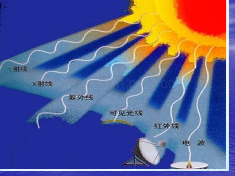 高中地理必修1第一章1.2太阳对地球的影响市公开课一等奖省优质课赛课一等奖课件.pptx_第3页