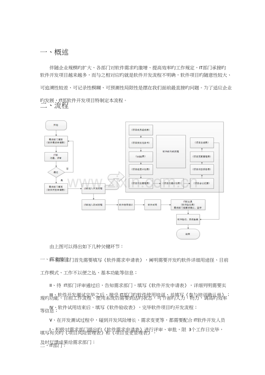 软件开发流程管理规范.doc_第2页