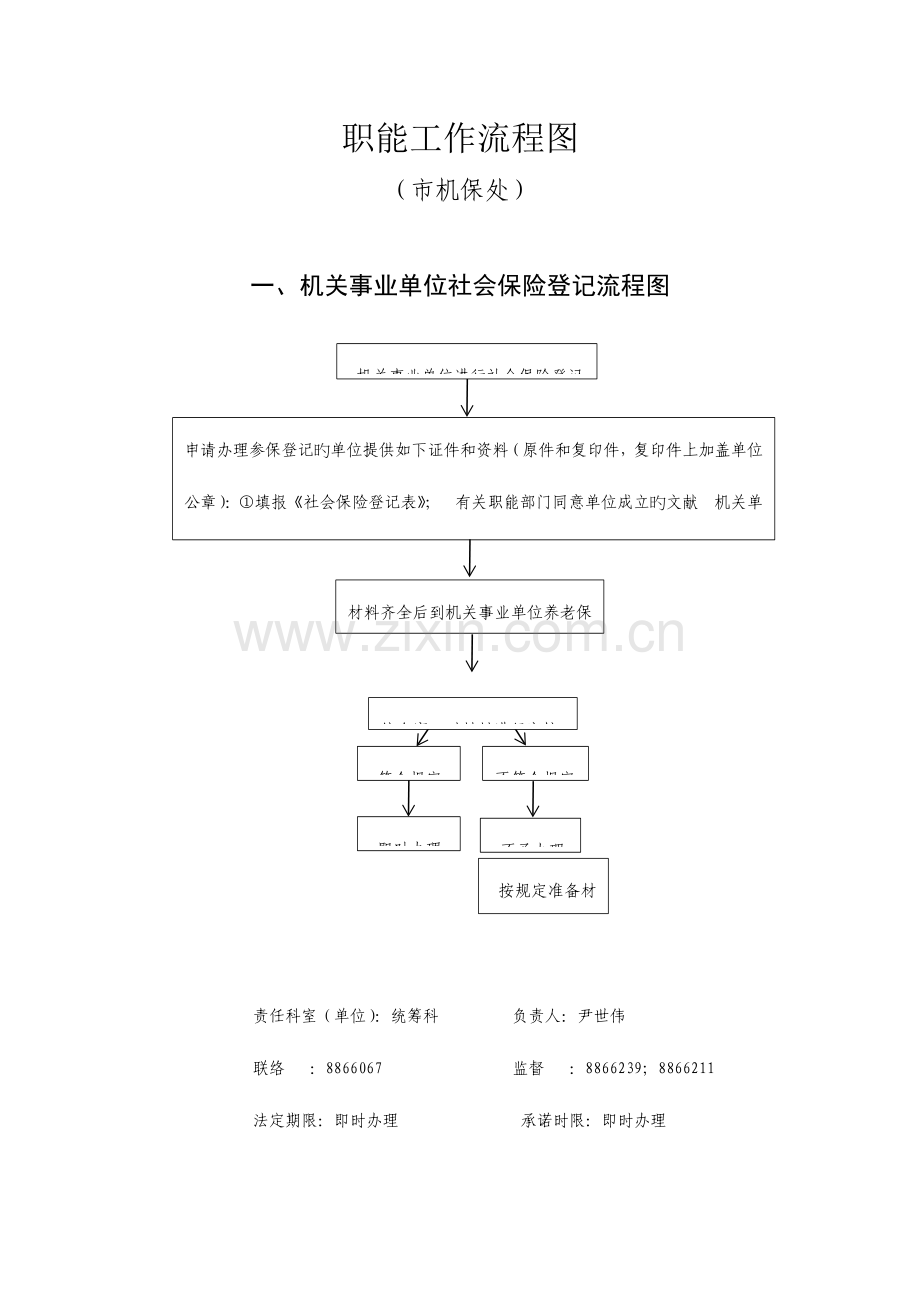 职能工作流程图.doc_第1页