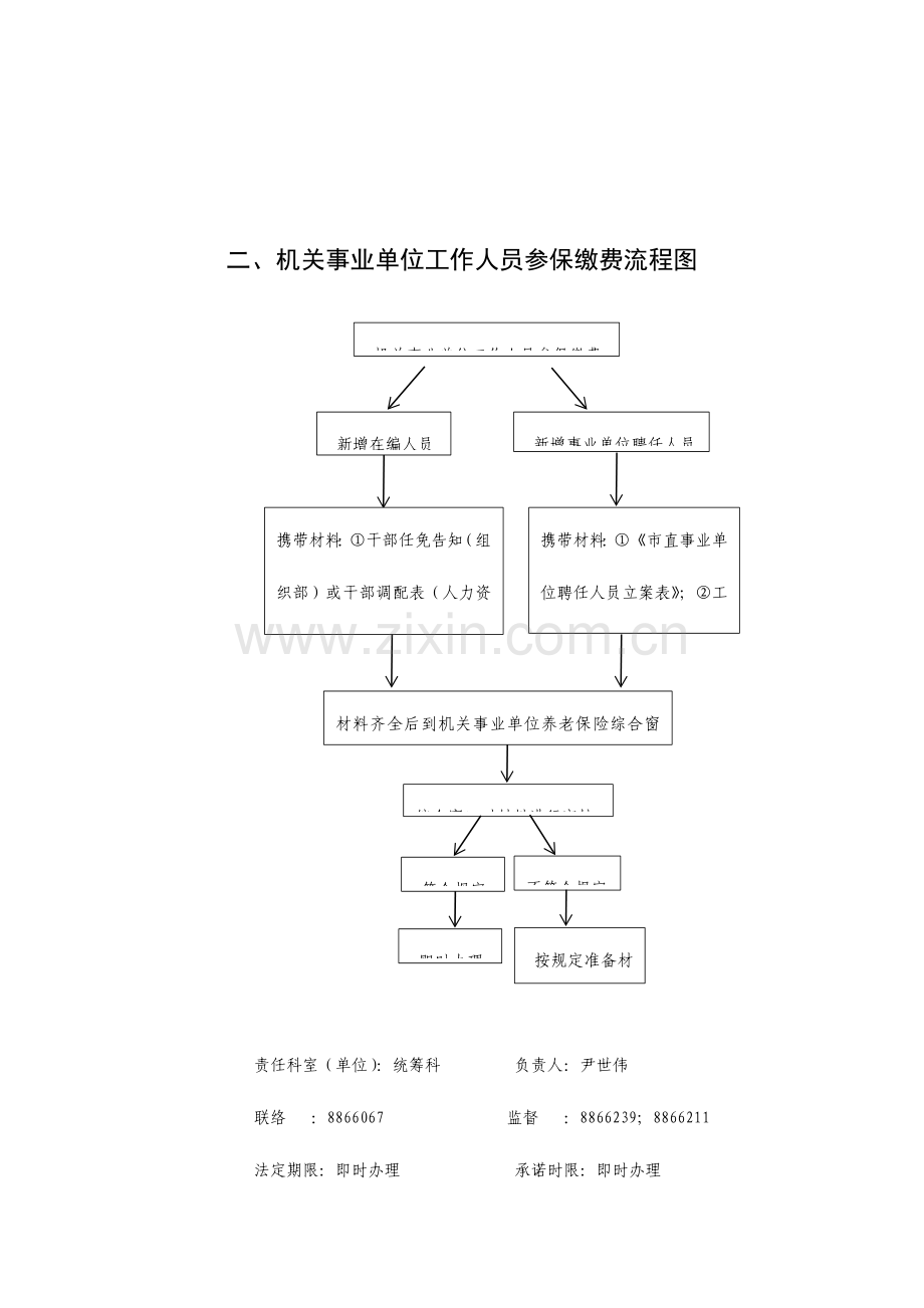 职能工作流程图.doc_第2页