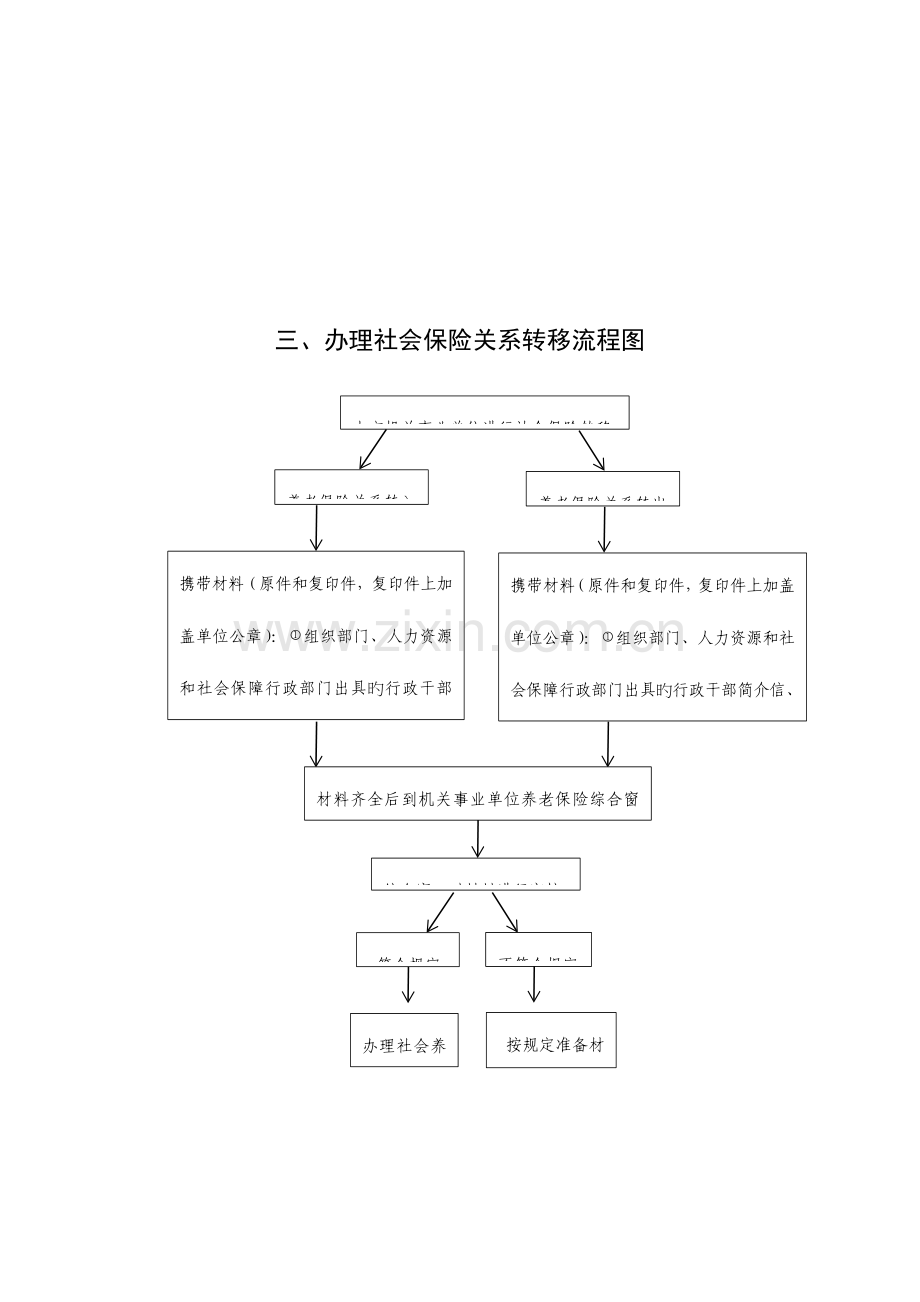 职能工作流程图.doc_第3页