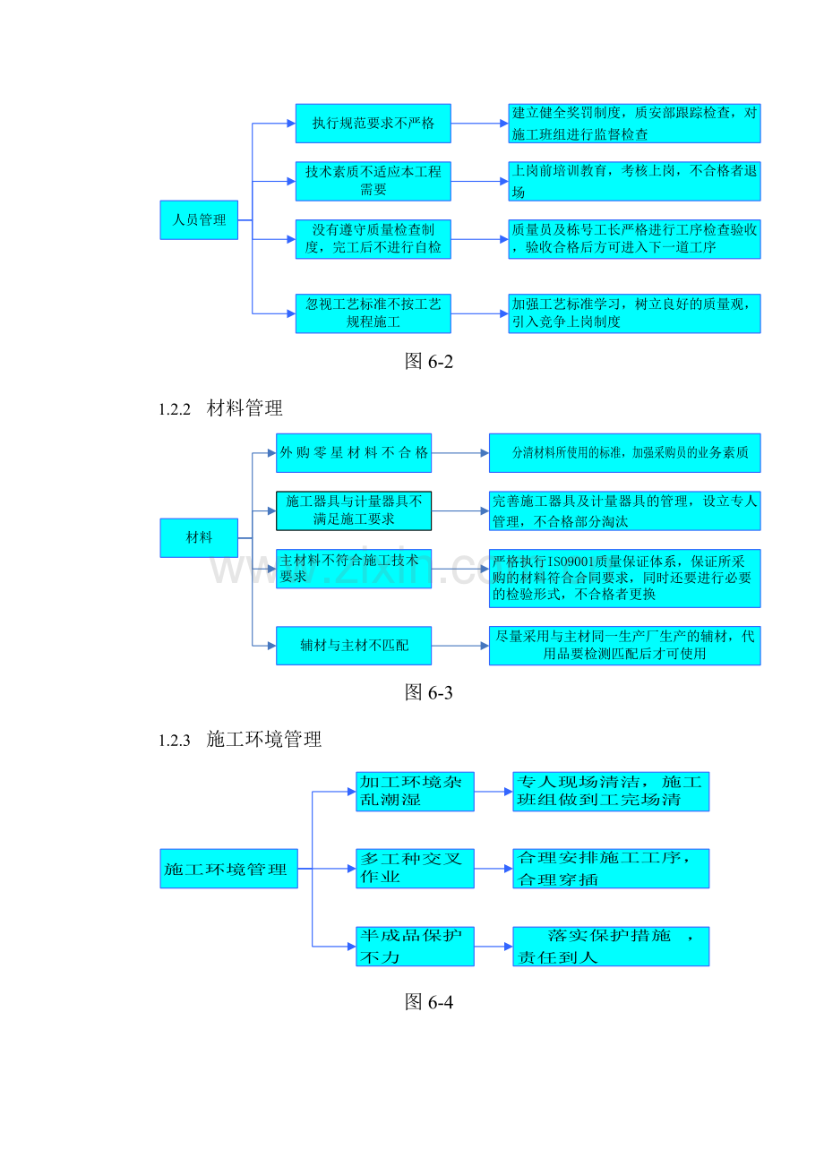 质量通病及预防措施.docx_第2页