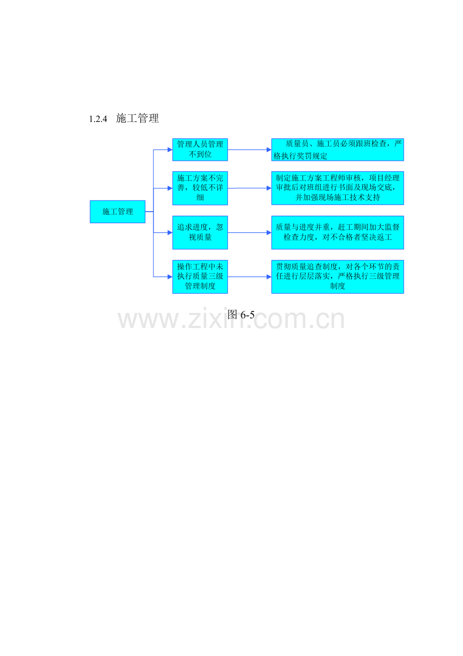 质量通病及预防措施.docx_第3页