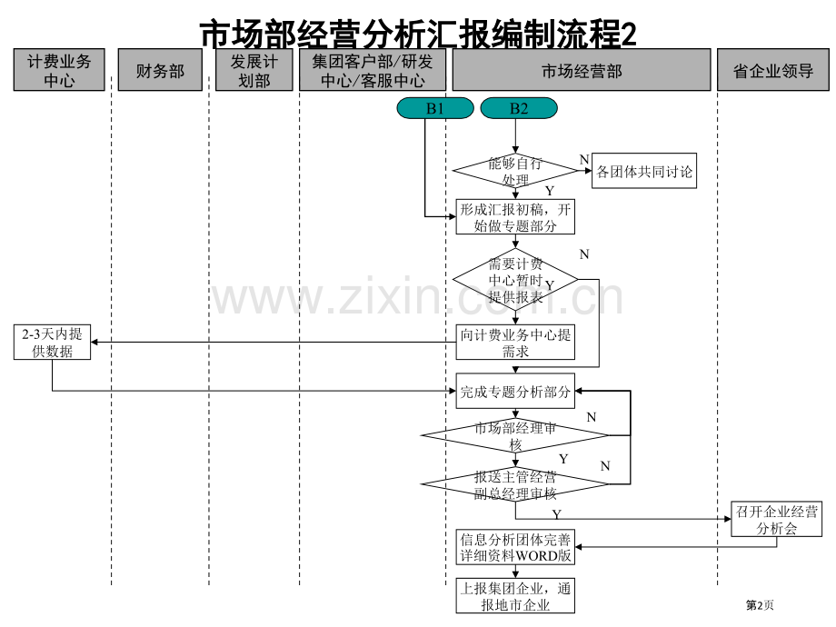 市场部经营分析报告编制流程.pptx_第2页