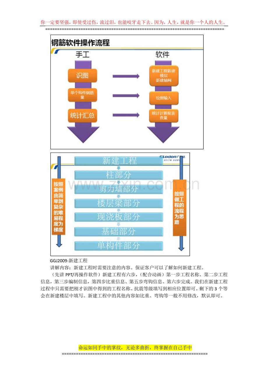 新国标设计图集《混凝土结构施工图平面整体表示方法制图规则和构造详图》在广联达钢筋算量软件方面的应用.docx_第3页