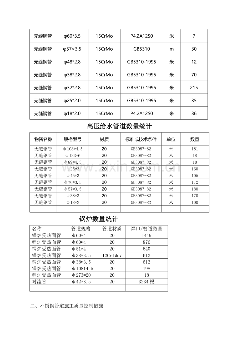 发电厂特殊管道施工质量控制措施.doc_第3页