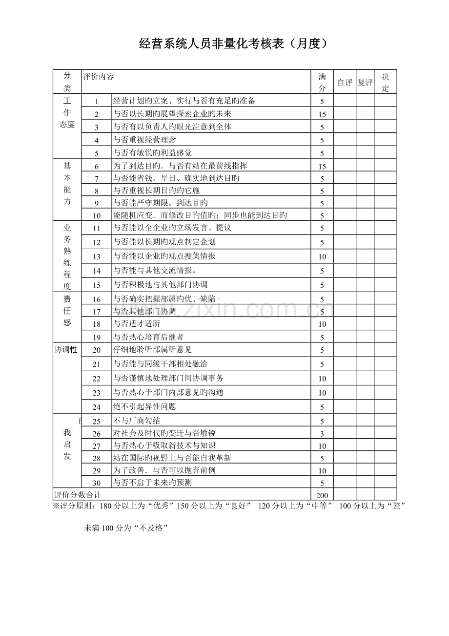 绩效考核非量化总表.docx_第1页