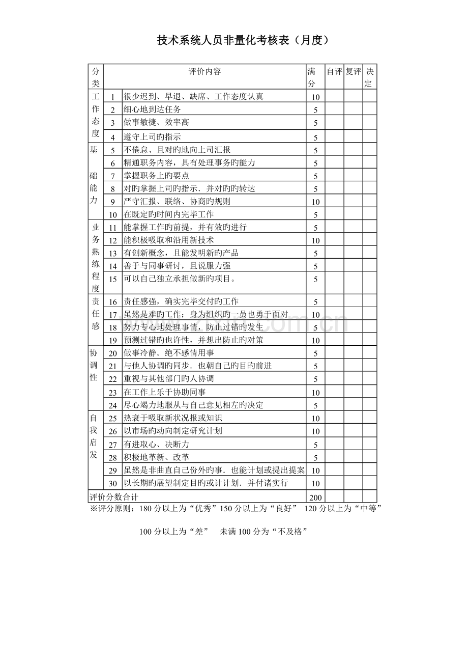 绩效考核非量化总表.docx_第3页